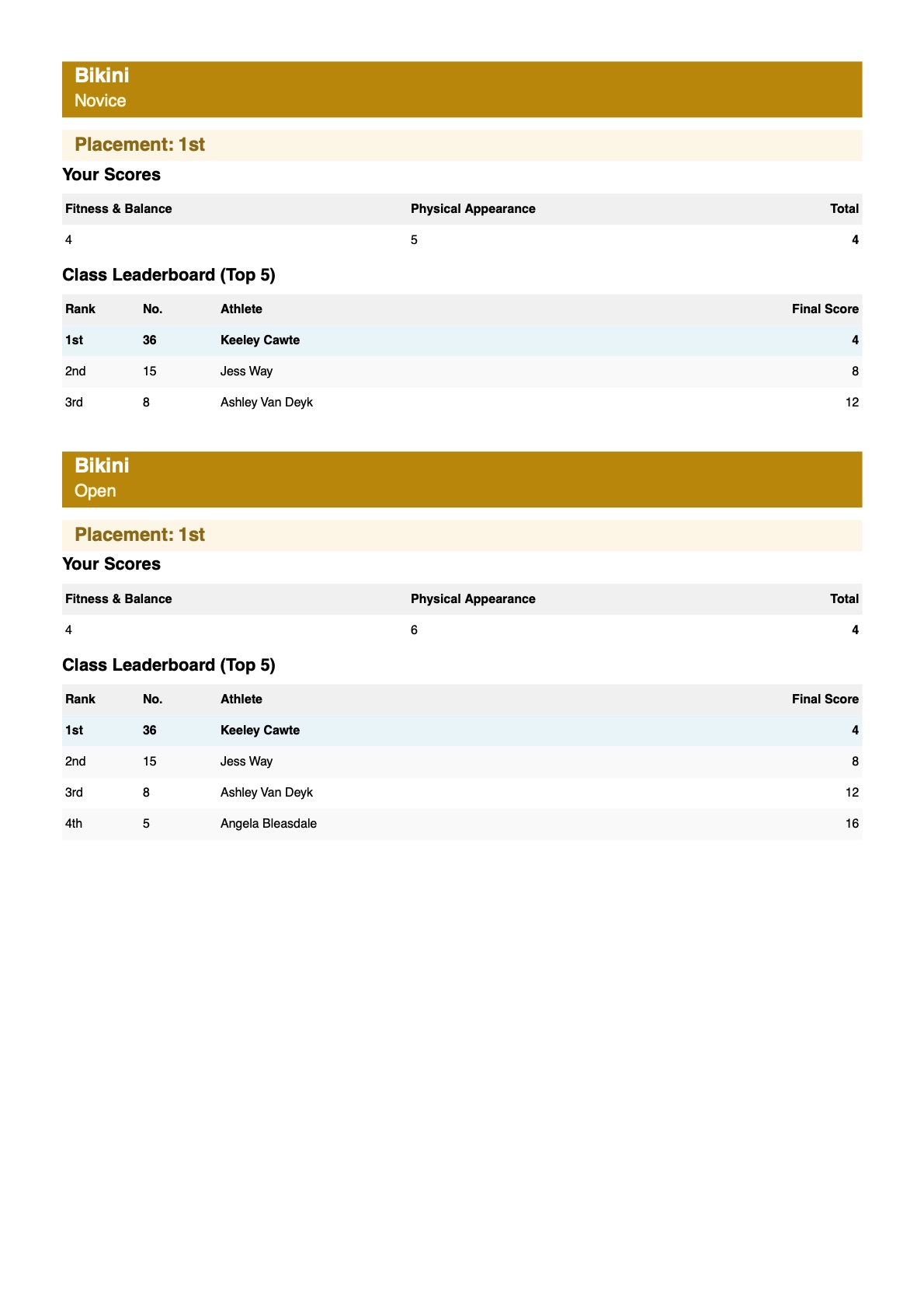 Report page 2 of 3