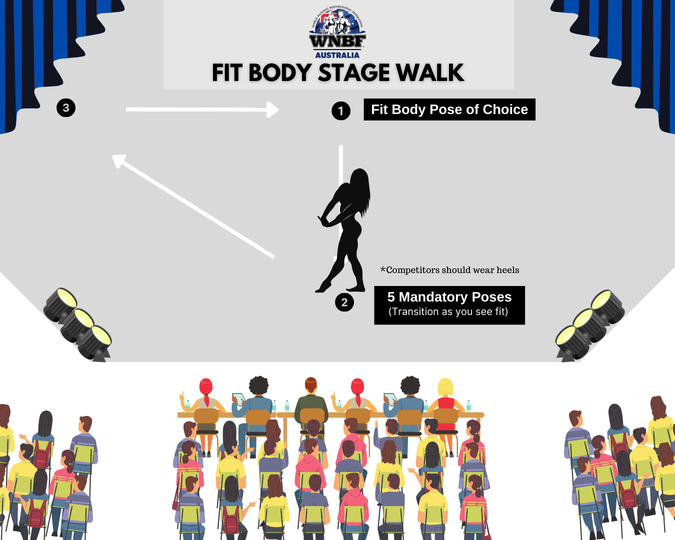 Stage Walk Diagram